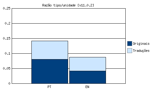Raz�o tipo/unidade