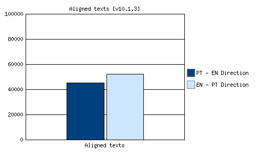 Alignment units 