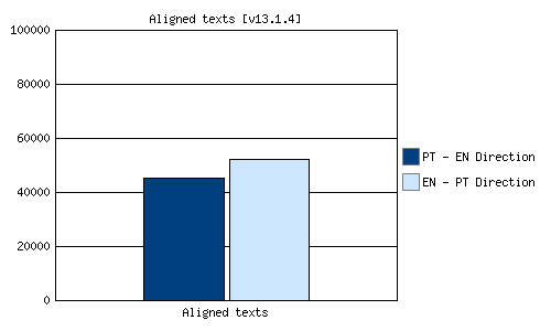 Alignment units 